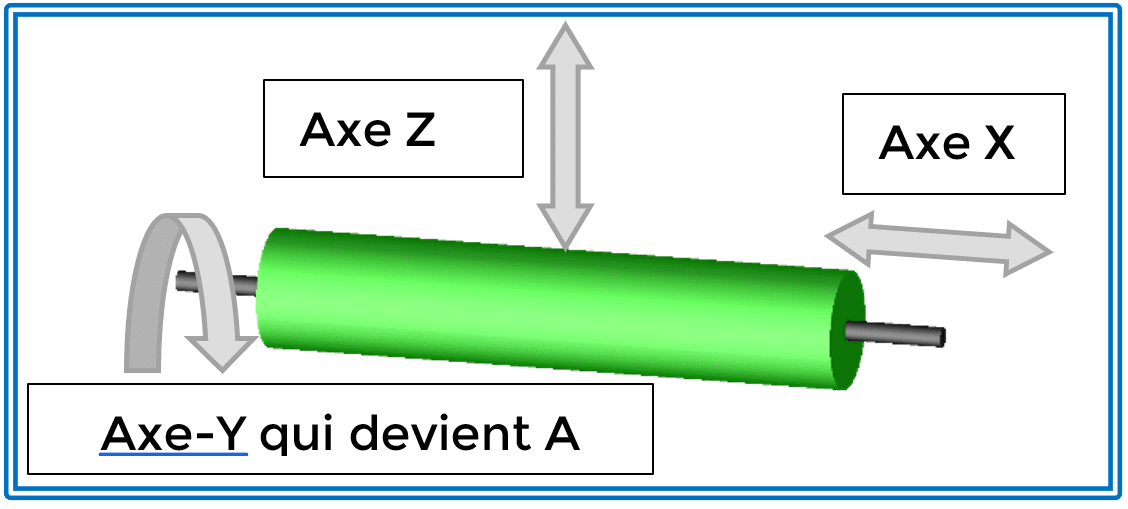 Tourne_Cylindre Tourne_Cylindre